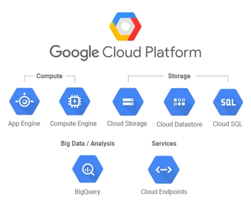 google-cloud